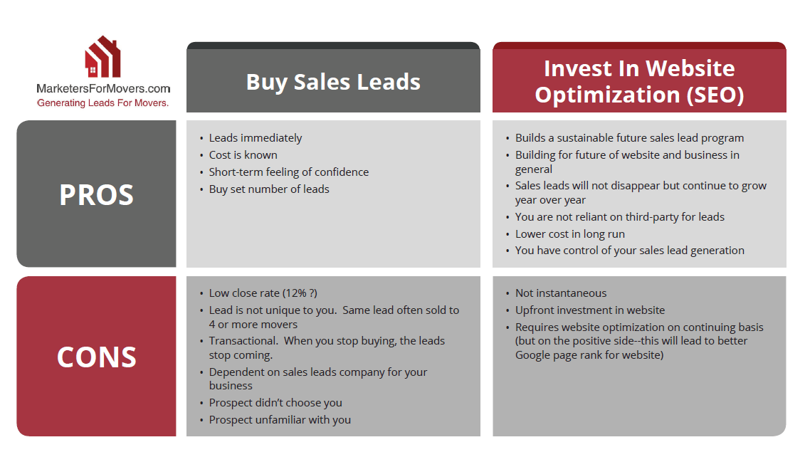 Pros and Cons of Buying Leads