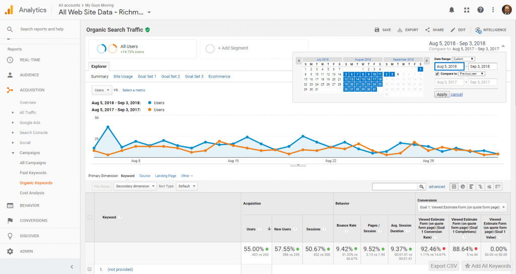 organic traffic insights